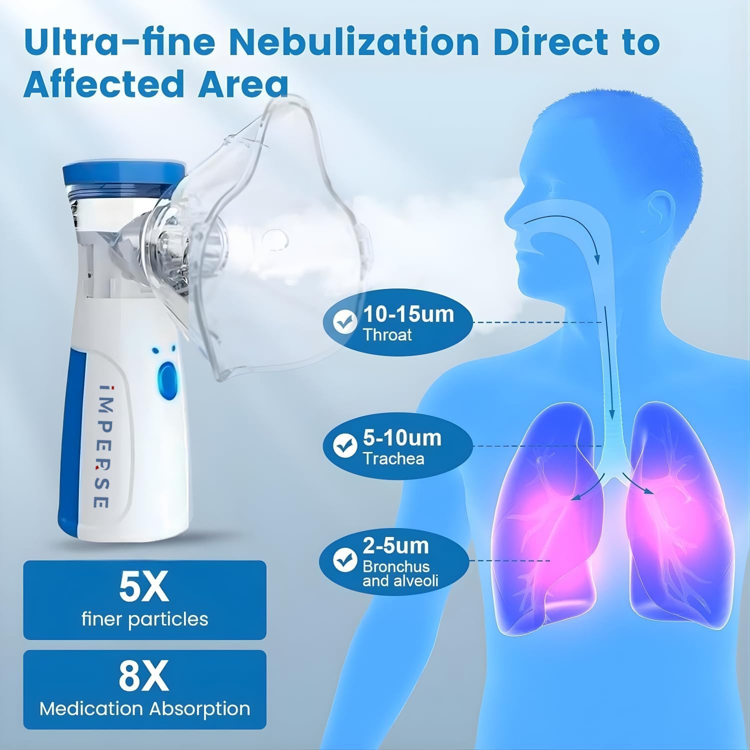 Portable Nebulizer & Humidifier for Baby & Adults